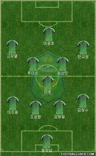 Jeonbuk Hyundai Motors Formation 2016