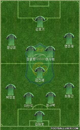 Jeonbuk Hyundai Motors Formation 2016
