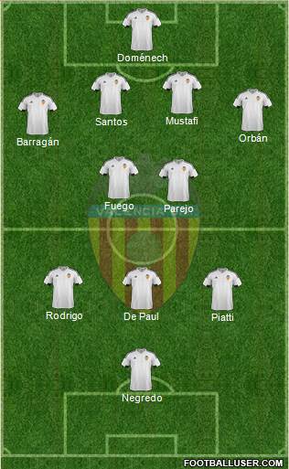 Valencia C.F., S.A.D. Formation 2016
