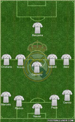 Real Madrid C.F. Formation 2016