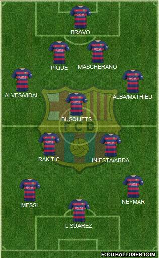 F.C. Barcelona Formation 2016