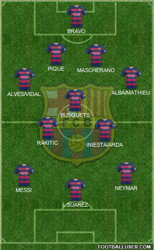 F.C. Barcelona Formation 2016