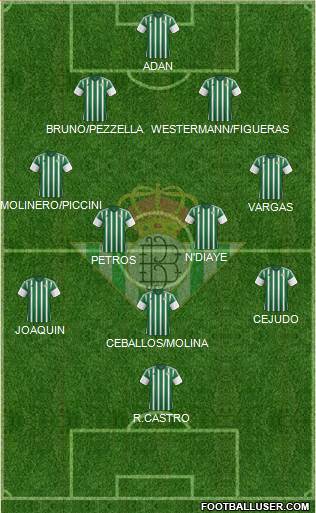 Real Betis B., S.A.D. Formation 2016