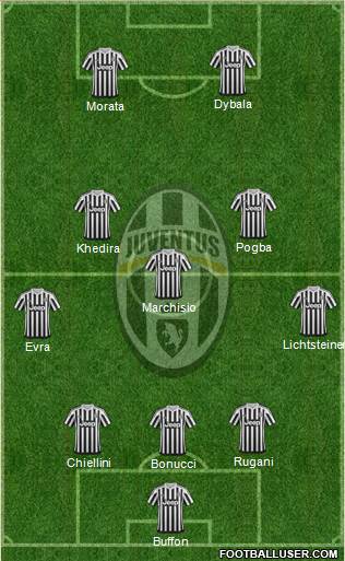 Juventus Formation 2016