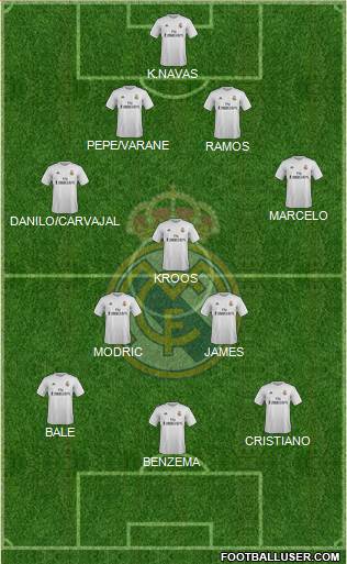 Real Madrid C.F. Formation 2016