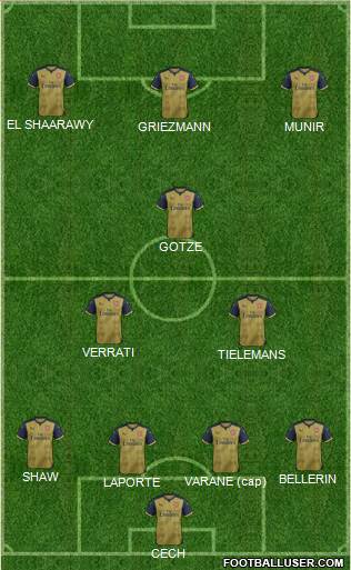 Arsenal Formation 2016