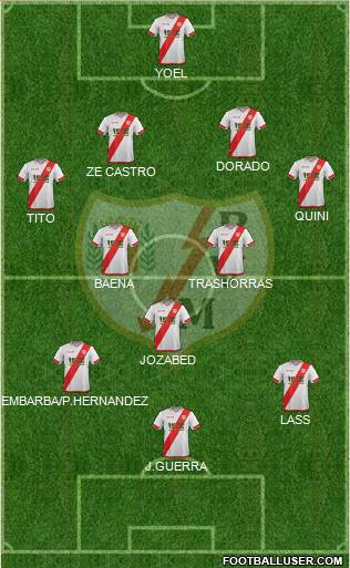 Rayo Vallecano de Madrid S.A.D. Formation 2016