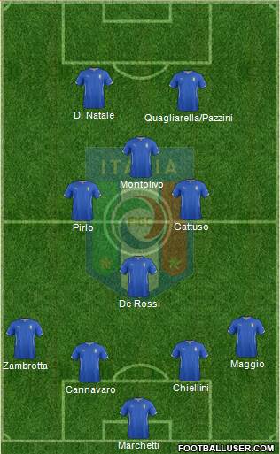 Italy Formation 2016