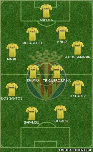 Villarreal C.F., S.A.D. Formation 2016