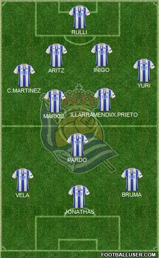Real Sociedad S.A.D. Formation 2016