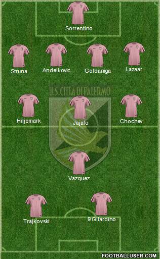 Città di Palermo Formation 2016