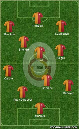 Galatasaray SK Formation 2016