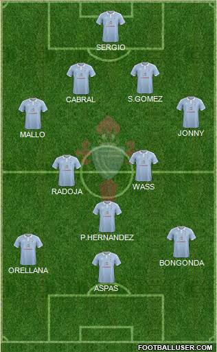 R.C. Celta S.A.D. Formation 2016