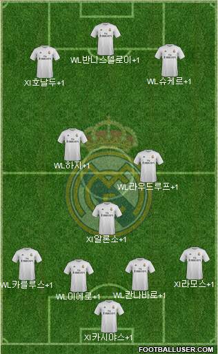 Real Madrid C.F. Formation 2016