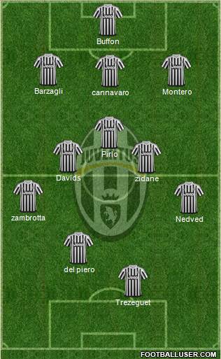 Juventus Formation 2016