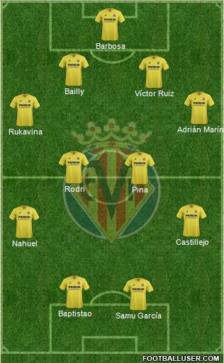 Villarreal C.F., S.A.D. Formation 2016