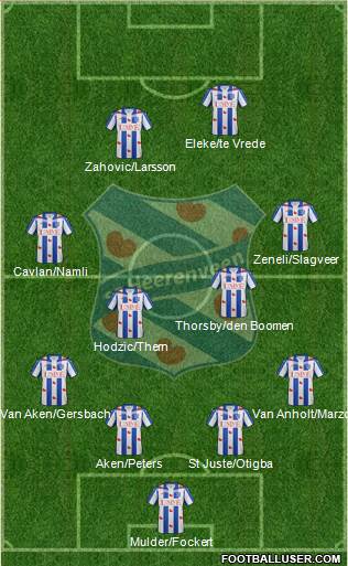 sc Heerenveen Formation 2016