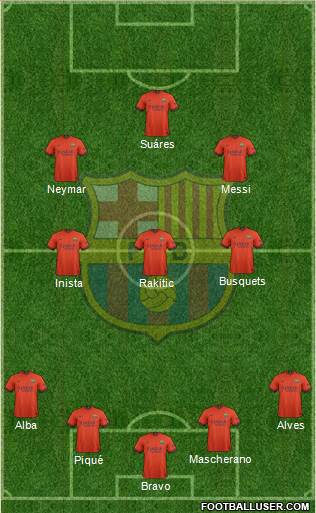 F.C. Barcelona B Formation 2016