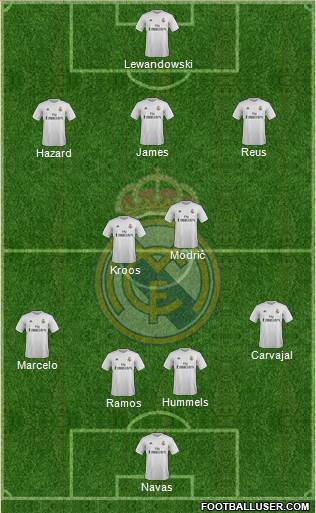 Real Madrid C.F. Formation 2016