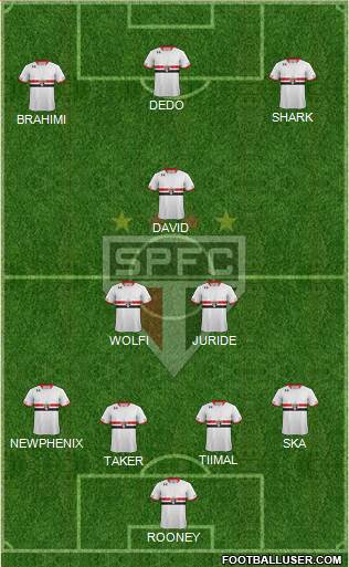 São Paulo FC Formation 2016