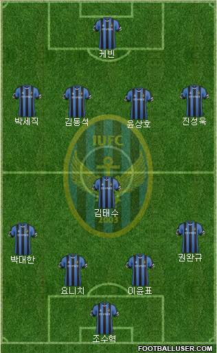Incheon United Formation 2016