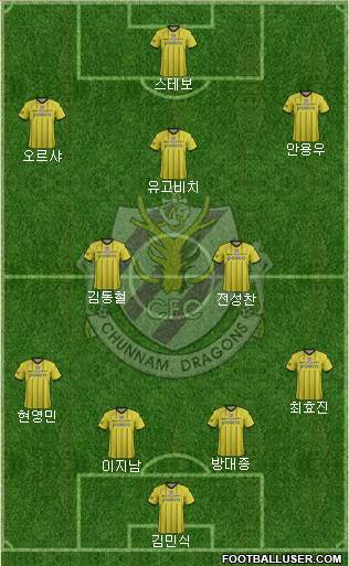 Chunnam Dragons Formation 2016
