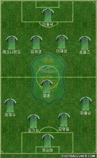 Jeonbuk Hyundai Motors Formation 2016