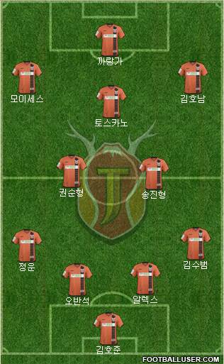 Jeju United Formation 2016
