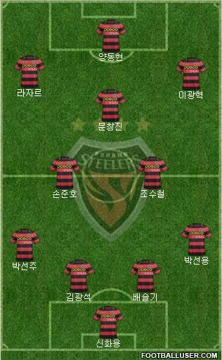 Pohang Steelers Formation 2016