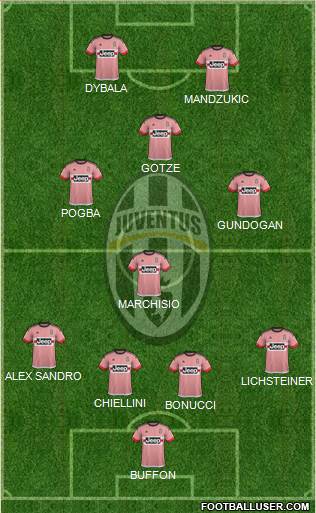 Juventus Formation 2016