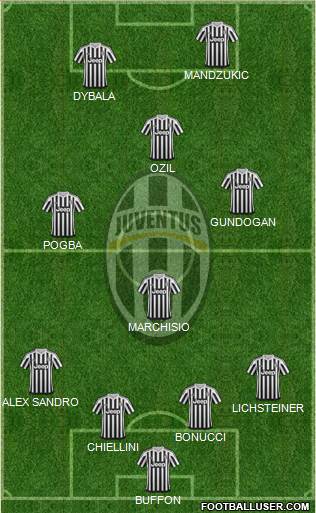 Juventus Formation 2016