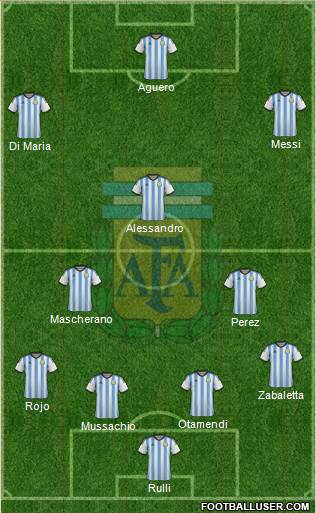 Argentina Formation 2016
