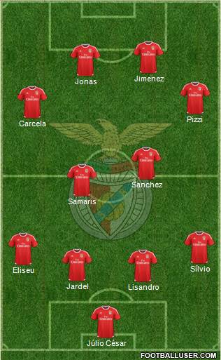 Sport Lisboa e Benfica - SAD Formation 2016