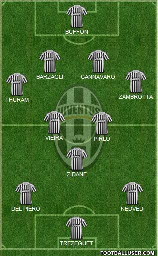 Juventus Formation 2016