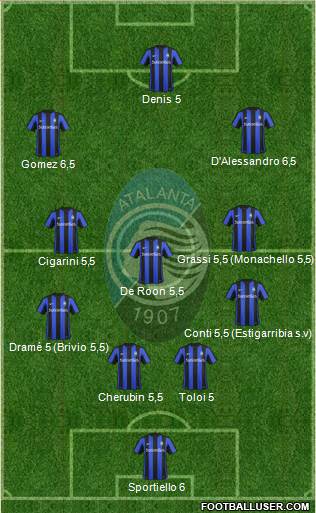 Atalanta Formation 2016