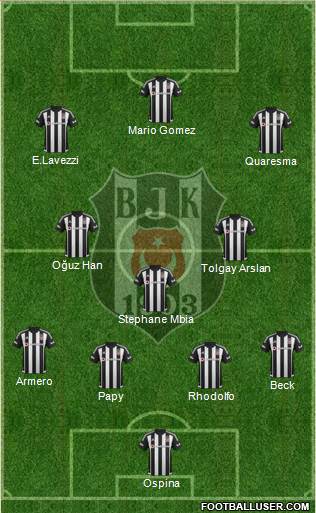 Besiktas JK Formation 2016