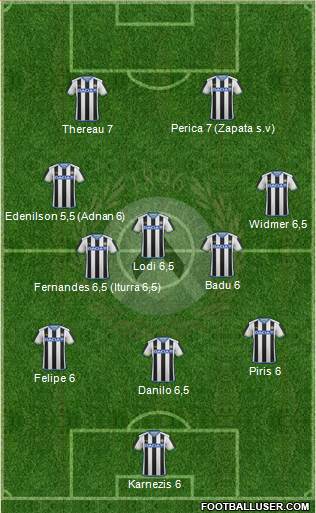 Udinese Formation 2016