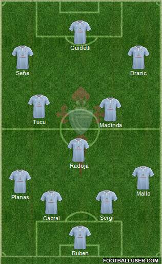 R.C. Celta S.A.D. Formation 2016