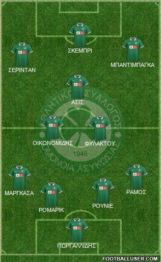 AS Omonoia Nicosia football formation