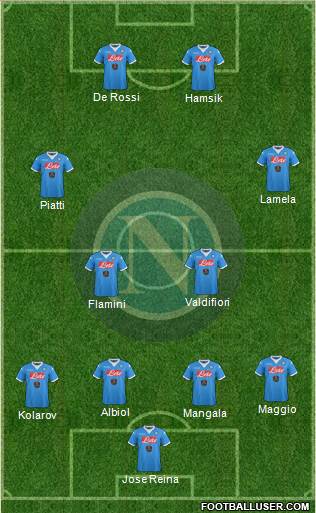 Napoli Formation 2016