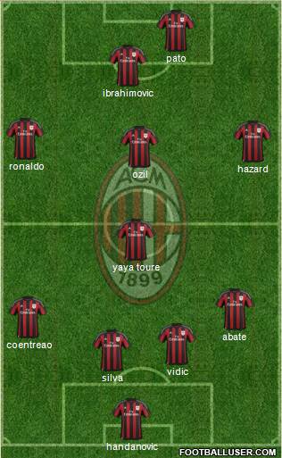 A.C. Milan Formation 2016