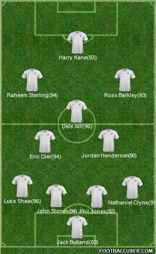 England Formation 2016