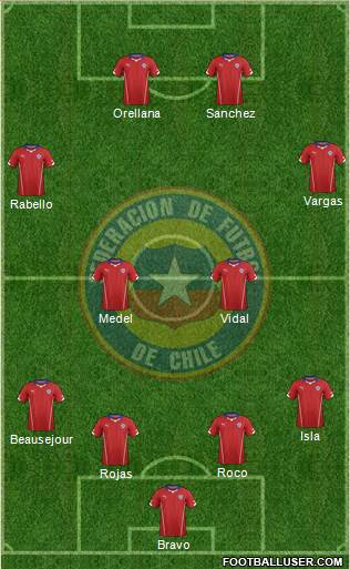Chile Formation 2016