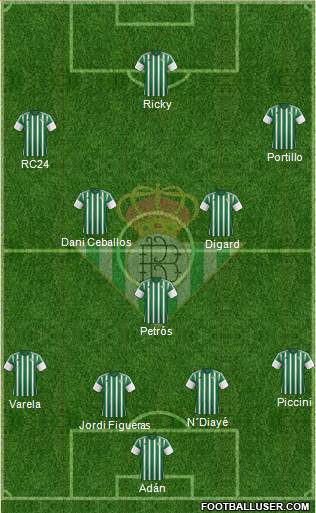 Real Betis B., S.A.D. Formation 2016