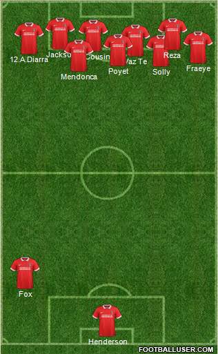 Charlton Athletic Formation 2016
