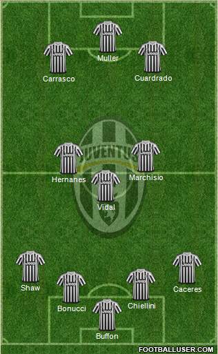 Juventus Formation 2016
