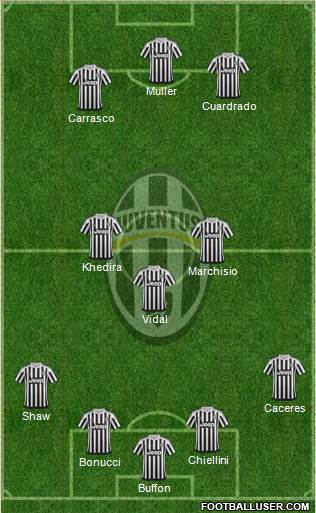 Juventus Formation 2016