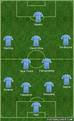 Manchester City Formation 2016