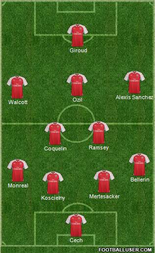 Arsenal Formation 2016