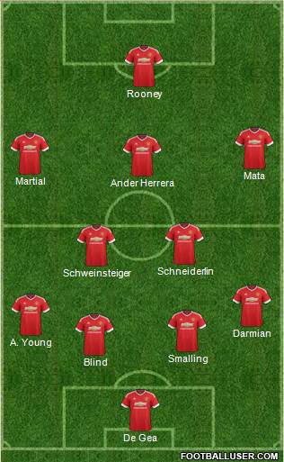 Manchester United Formation 2016